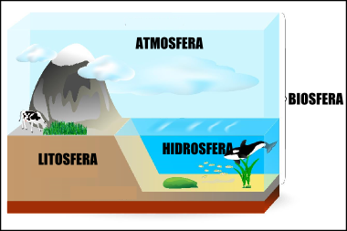 Esquema da estrutura terrestre e da composição da biosfera